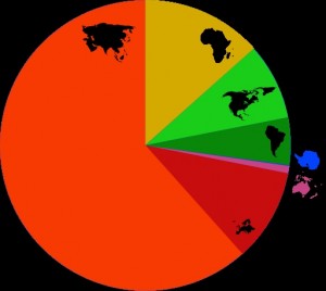 Proportion de la population suivant les continents - Wikipedia